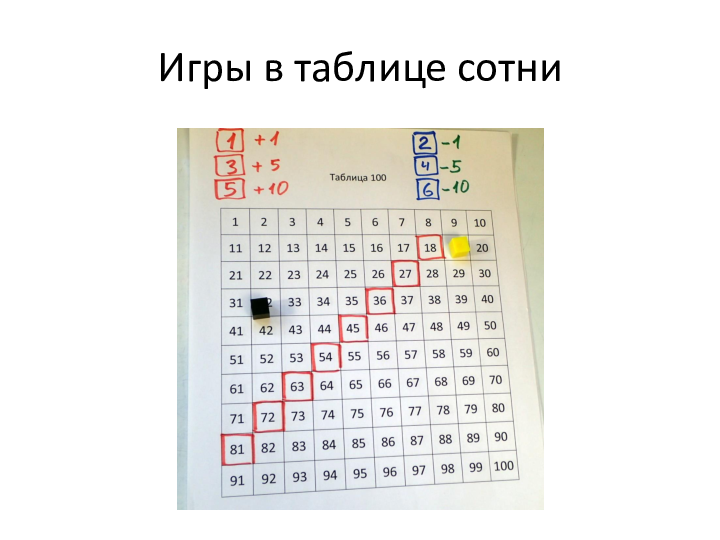 «Как выучить таблицу умножения» (PDF) Презентация к Zoom-семинару — изображение 3