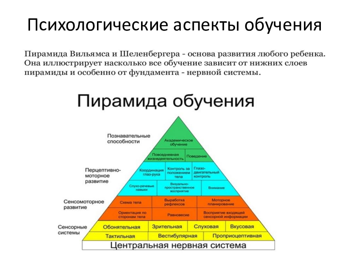 «Как выучить таблицу умножения» (PDF) Презентация к Zoom-семинару — изображение 6